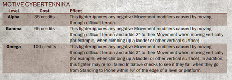Casa Van Saar y la Cyberteknika (Necromunda)