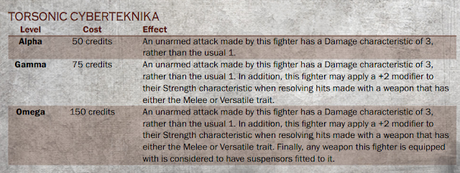 Casa Van Saar y la Cyberteknika (Necromunda)