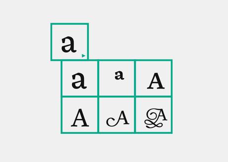 Tipo tipo gorgorito… Unos consejillos para seleccionar tipografías y no morir en el intento