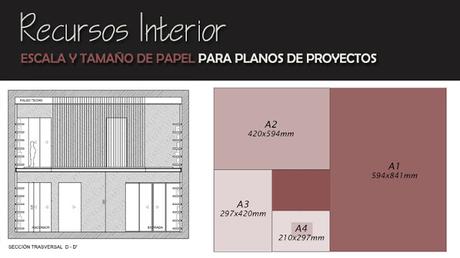Guía definitiva. Elegir la escala y tamaño de papel para los planos de un proyecto Guía definitiva. Elegir la escala y tamaño de papel para los planos de un proyecto