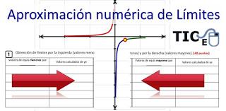 Template 1.1. Numerical Approximation of Limits