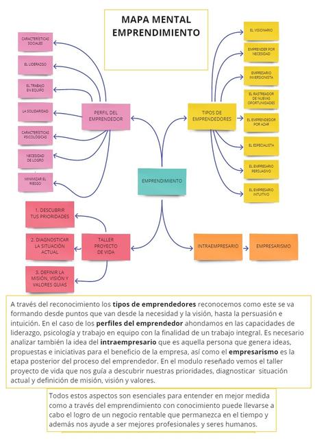 EMPRENDIMIENTO | LO QUE DEBES SABER: BASES TEÓRICAS Y PRÁCTICAS