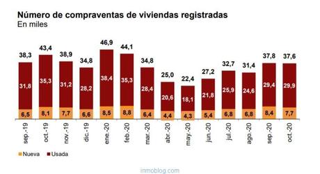 El impacto del Covid ha sido menor del esperado al inicio...