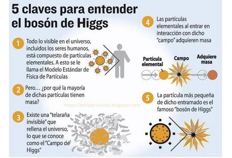 Claves para entender qué es el Bosón de Higgs Teoría de La Partícula de Dios, Lo Que Es y Su Funcionamiento