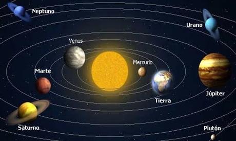 Definición del Sistema Solar, Características y Edad