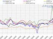 AleaSoft: Récords demanda precios máximos mercados eléctricos europeos inicio 2021