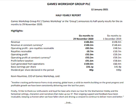 Los números de GW vuelven a dispararse positivamente, pese al Covid