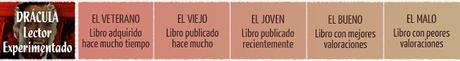 Retos 2021 | Bingo de libros pendientes