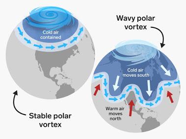 Nevadas y Cambio climático Nevadas y Cambio climático