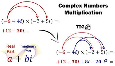 Arithmetic of Complex Numbers
