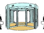 Eléctricas puertas giratorias