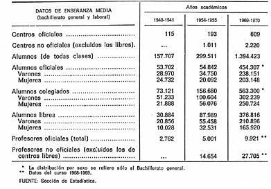 La revolución de las españolas. Enseñanza(2) La revolución de las españolas. Enseñanza(2)