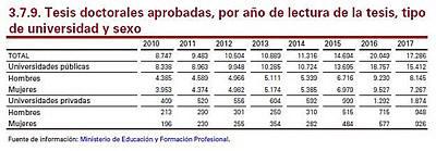 La revolución de las españolas. Enseñanza(2) La revolución de las españolas. Enseñanza(2)