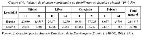 La revolución de las españolas. Enseñanza(2) La revolución de las españolas. Enseñanza(2)