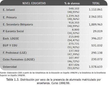 La revolución de las españolas. Enseñanza(2) La revolución de las españolas. Enseñanza(2)