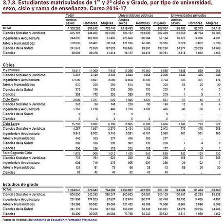La revolución de las españolas. Enseñanza(2) La revolución de las españolas. Enseñanza(2)