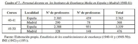 La revolución de las españolas. Enseñanza(2) La revolución de las españolas. Enseñanza(2)