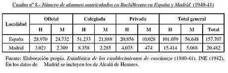 La revolución de las españolas. Enseñanza(2) La revolución de las españolas. Enseñanza(2)
