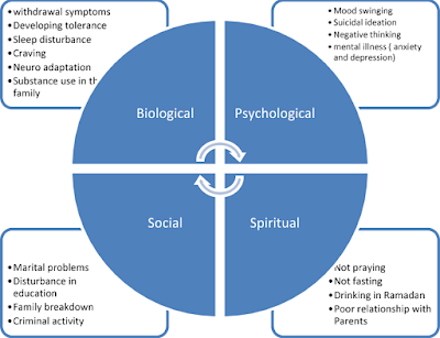 Los cuatro cuadrantes.    The four quadrants.     四個像限。