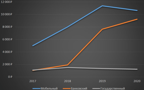 ¿Cuánto valdrían tus datos en el mercado negro si fueras de Rusia?