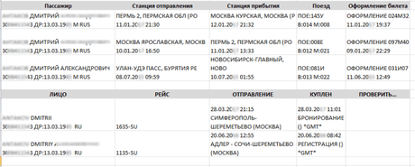 ¿Cuánto valdrían tus datos en el mercado negro si fueras de Rusia?