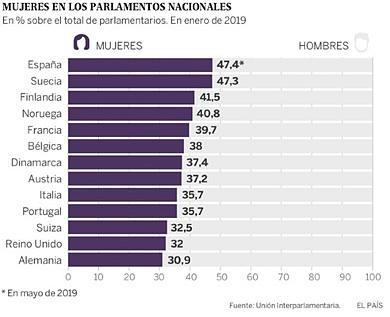 La revolución de las españolas. Política (3) La revolución de las españolas. Política (3)