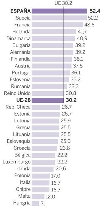 La revolución de las españolas. Política (3)