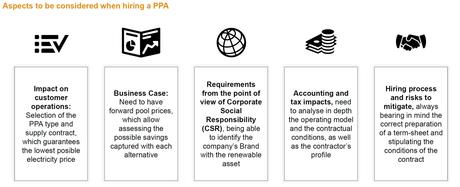 AleaSoft: Los PPA convivirán con las subastas de renovables