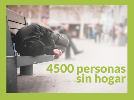 Repara tu deuda, líderes en la Ley de la Segunda Oportunidad, anuncia que hay 4500 personas sin hogar