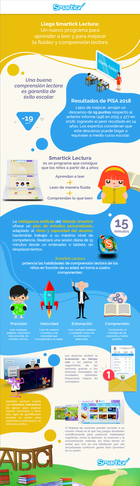 Llega Smartick Lectura: un nuevo programa para aprender a leer y mejorar la fluidez y comprensión lectora