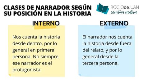 EL NARRADOR Y EL PUNTO DE VISTA, POR ROCÍO DE JUAN ESCRITURA CREATIVA