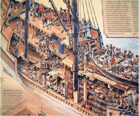 La vida a bordo de los navíos La vida a bordo de los navíos