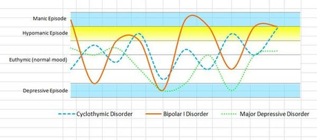 Evolución Darwiniana de las Condiciones del Gradiente Afectivo Bipolar