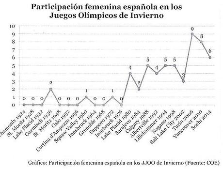 La revolución de las españolas. Deporte; Ciencia. (4) La revolución de las españolas. Deporte; Ciencia. (4)