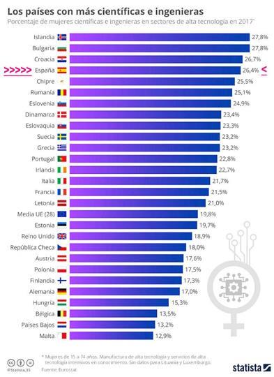 La revolución de las españolas. Deporte; Ciencia. (4) La revolución de las españolas. Deporte; Ciencia. (4)