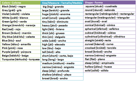 Como describir a una persona en inglés Como describir a una persona en inglés