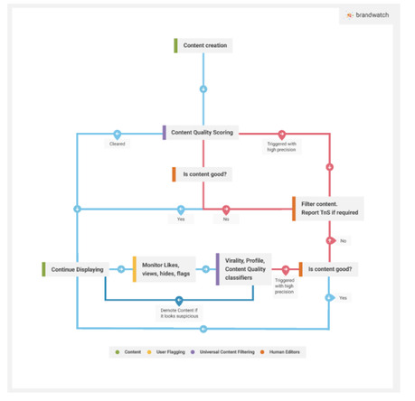 A vueltas con el algoritmo de LinkedIn