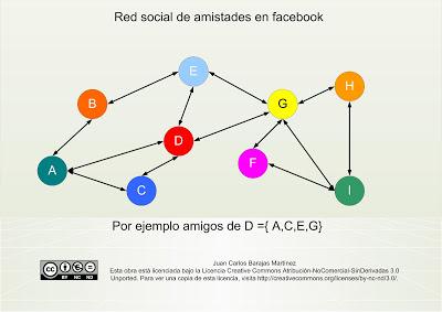 Andamos muy enredados II: redes sociales digitales