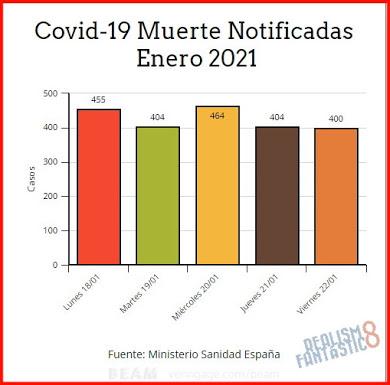 Covid-19. La Sexta miente creando terror en la población