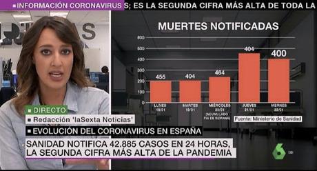 Covid-19. La Sexta miente creando terror en la población