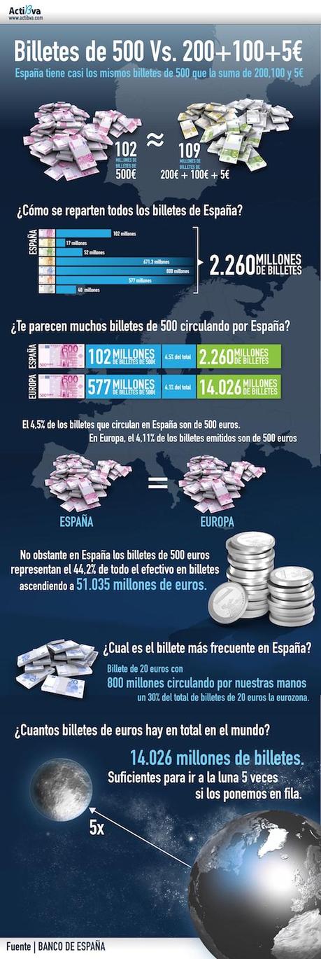 billetes-500-euros-espana-sm.jpg