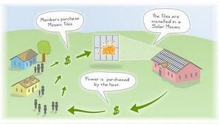 Solar Mosaic, cuando el autoconsumo y la comunidad adquieren el