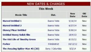 Marvel estrenará al menos 2 películas en 2014