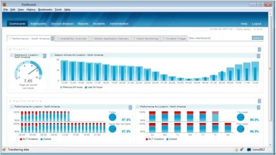 BMC End User Experience Management