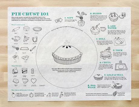 Pie Crust 101 :: publicidad, ilustración y receta