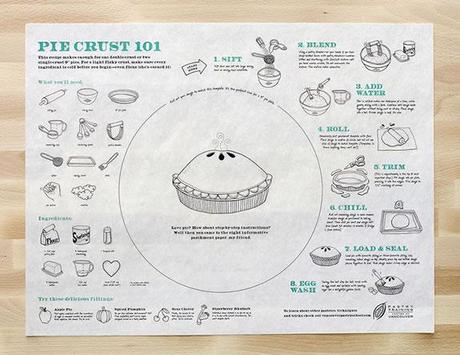trecool-pie-crust-101-ashley-ross-02 Pie Crust 101 :: publicidad, ilustración y receta