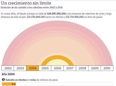 Radiografía del colectivo porteño, en La Nación Line