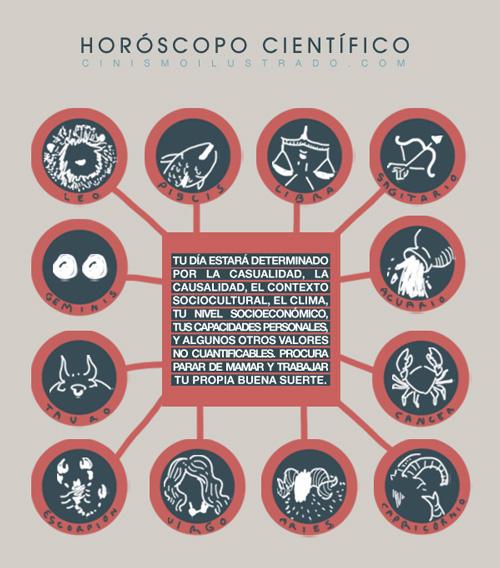 La mentira de la astrología.