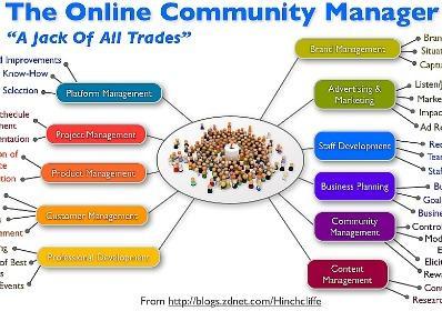 El Community Manager: Mucho más que llevar cuentas de Facebook y Twitter community_manager_small.jpg