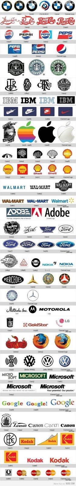 Evolución de los logos de las marcas mas famosas del Mundo